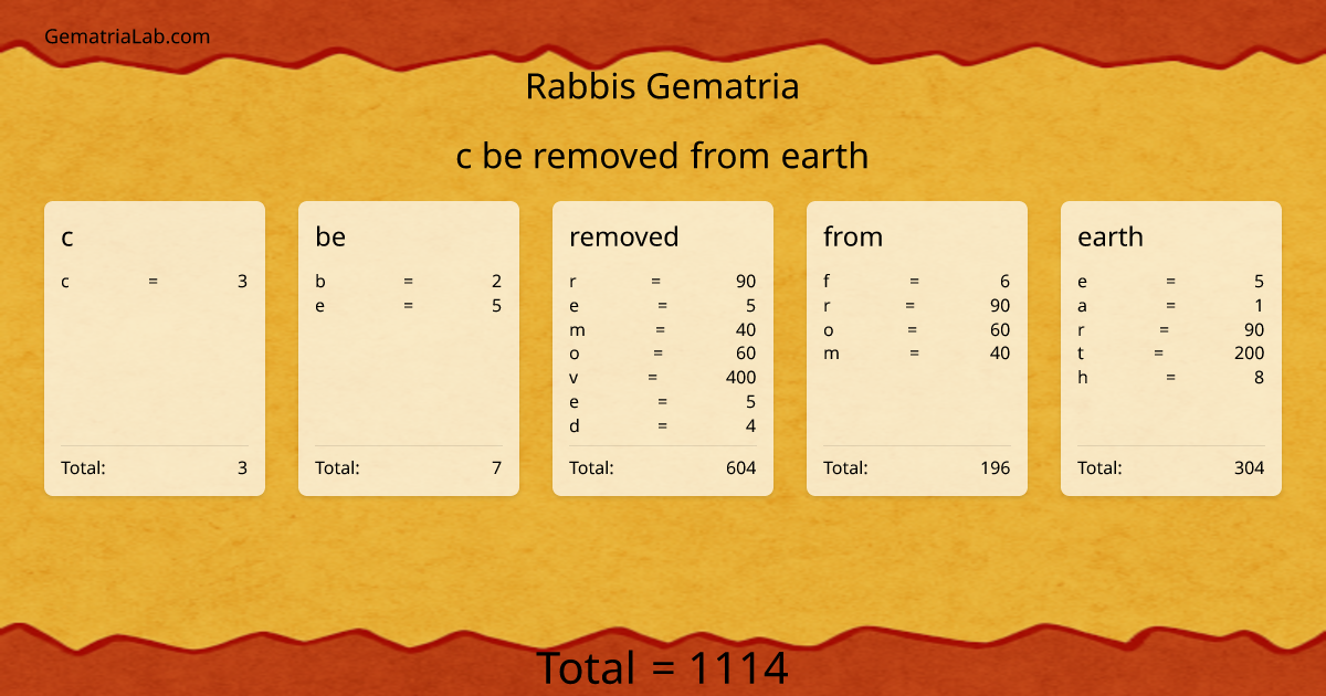 c be removed from earth in rabbis Gematria